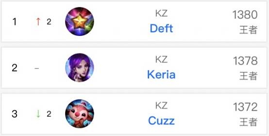 整体实力和 整体实力和